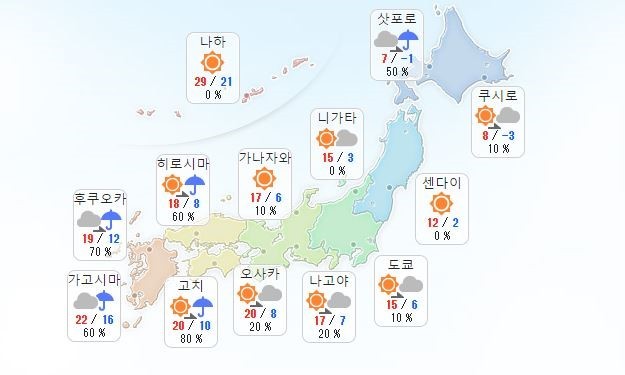 japan weather